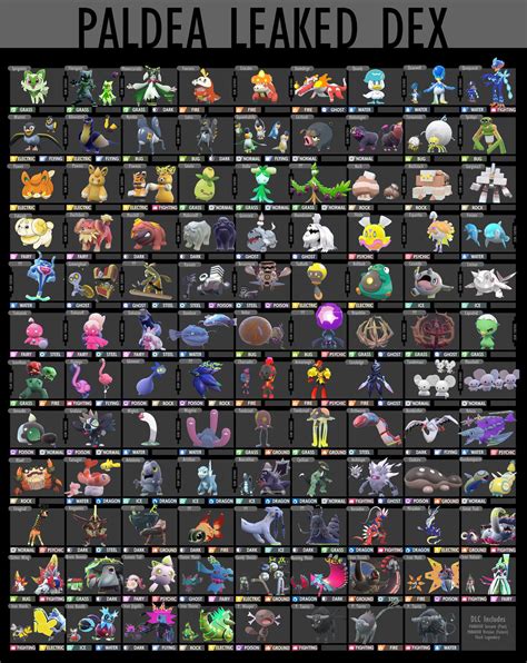 List of Pokémon by Paldea Pokédex number